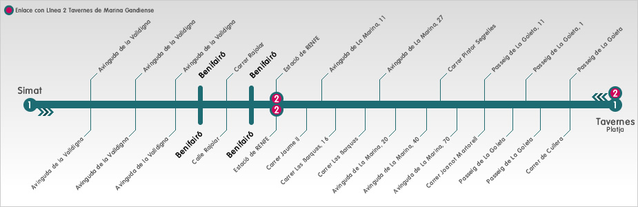 linea 1 simat tavernes valldigna