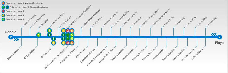 linea 2 gandia grau playa