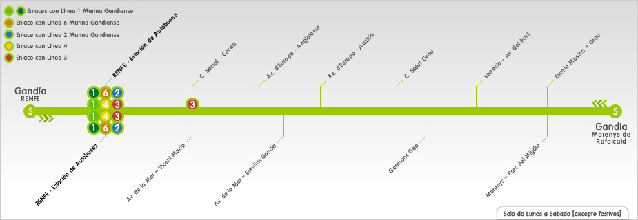 linea 5 gandia renfe marenys rafalcaid